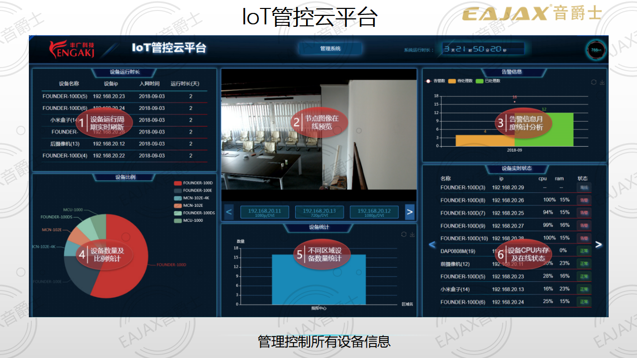2019 數字廣東 V1(豐廣科技)_47